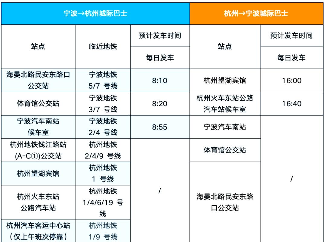 嘉兴城际巴士(杭州线)