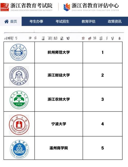 宁波下函授站