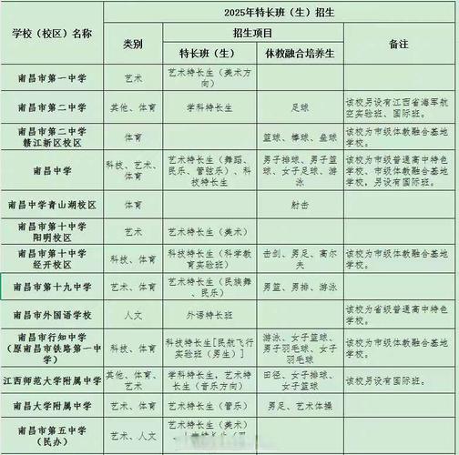 南昌英才兴趣班